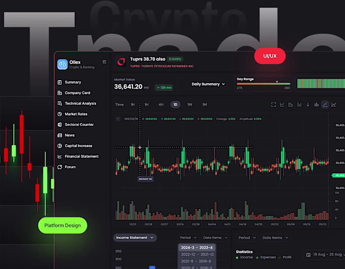 Crypto Trading Platform Design