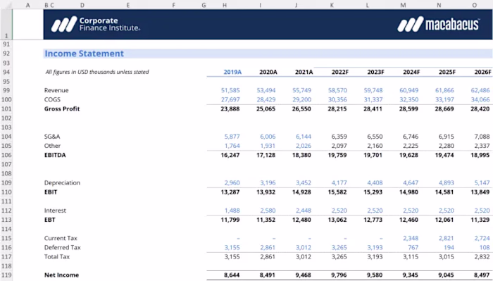 Built a professional three-statement financial