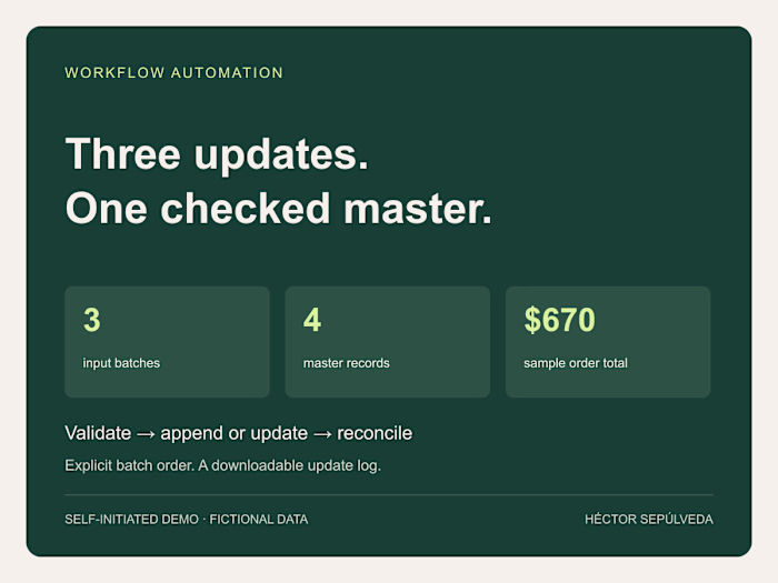 Weekly CSV Consolidation with Validation