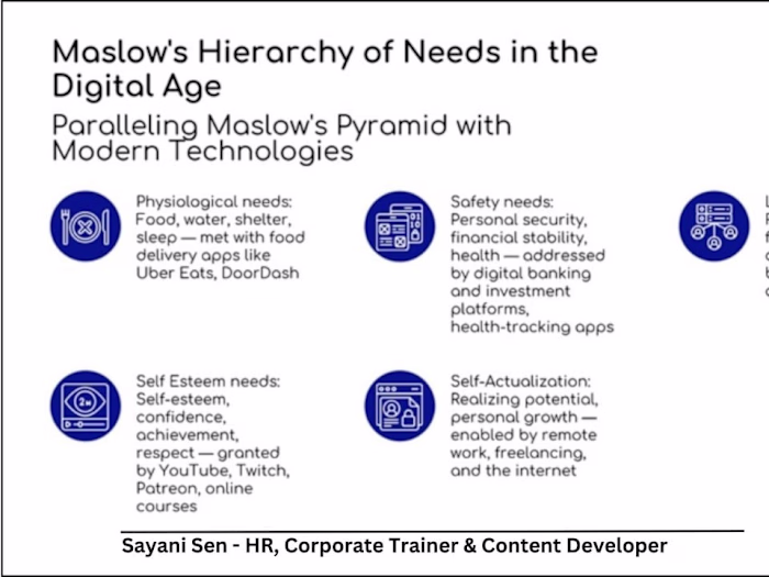 Maslow's Hierarchy of Needs in the Digital Age