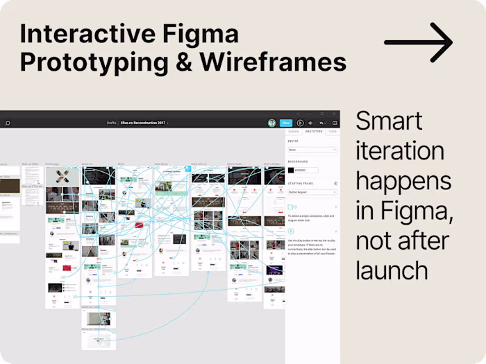 Interactive Figma Prototyping & Wireframes