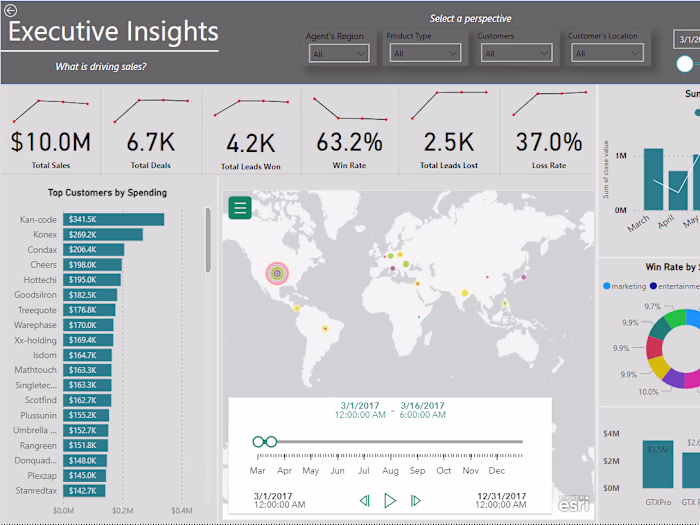 Sales Dashboard with SQL and PowerBI