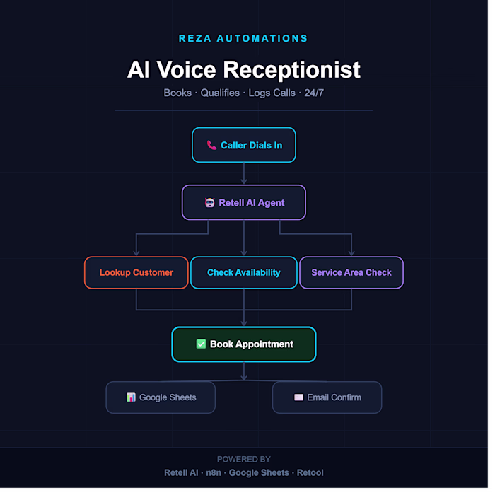 🛠️ Show & Tell: AI