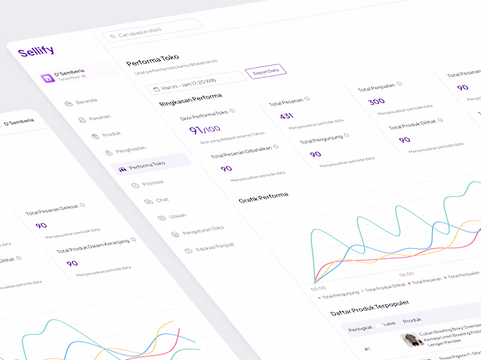 Performance Store Dashboard