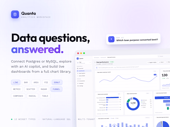 Quanta: A Natural-Language SQL Workspace for Teams