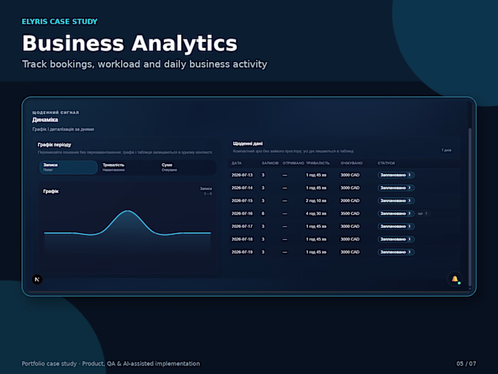 Track bookings, workload, daily activity