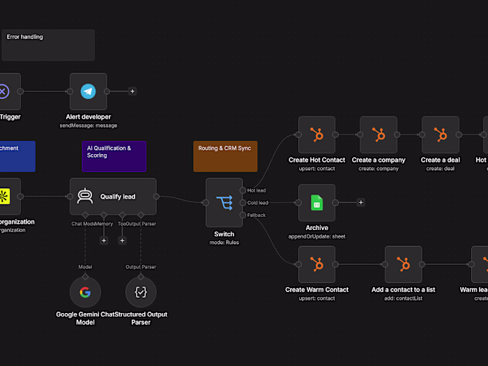 AI Lead Triage & Enrichment