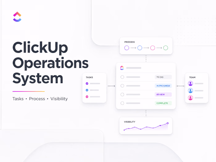 Built ClickUp systems for projects,