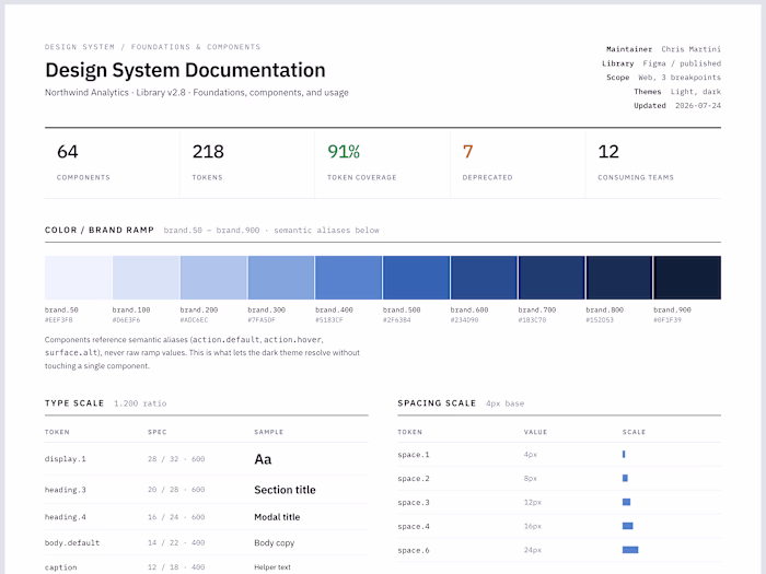 Design System Documentation: sample
