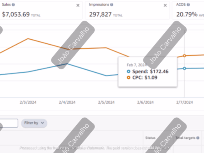 PPC Campaign Management & Cost Optimization