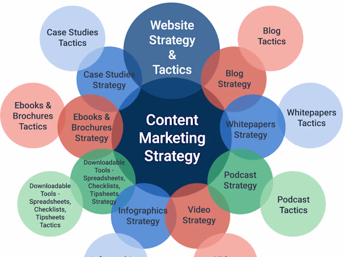 AI-Driven Content Generation for a Tech Blog