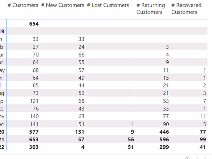 Calculating New and Returning customers