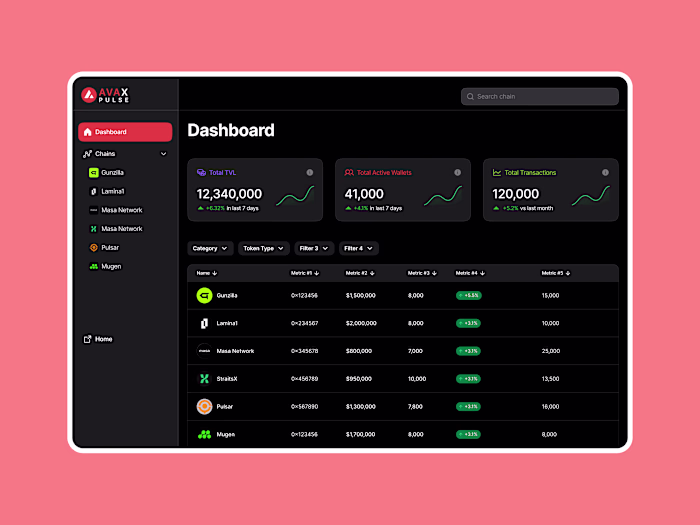 Avax Pulse: De-Fi Dashboard Design for Avalanche