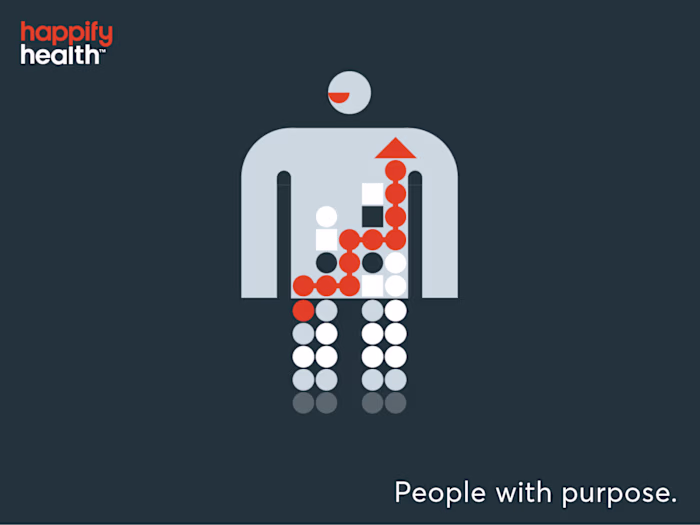 Power Statements for Happify
