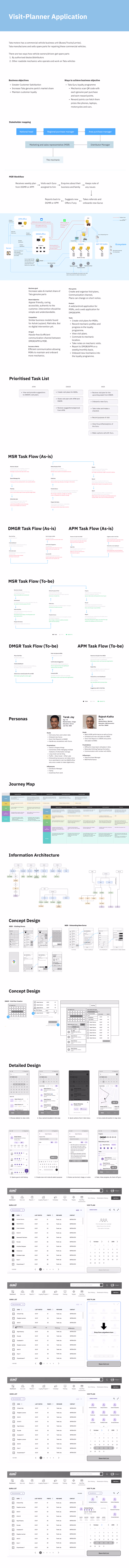 Visit Planner—UX Research and Ideation