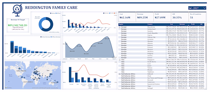Reddington Family Care