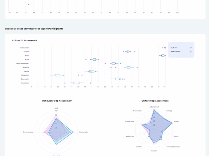Cutting-edge Recruiting Tool: Egility Project Showcase