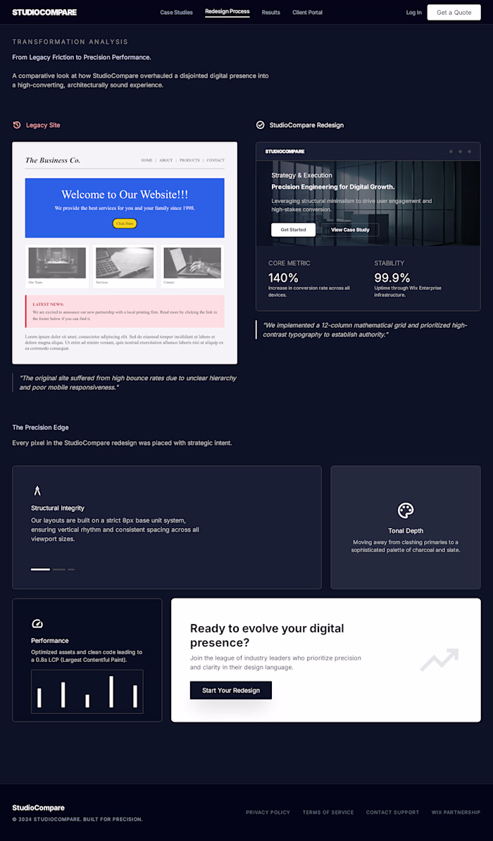 Redesigned a Wix website to