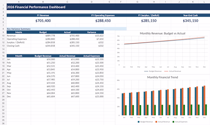 2026 Financial Performance Dashboard 
