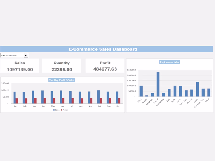 Interactive E-Commerce Sales & Profitability