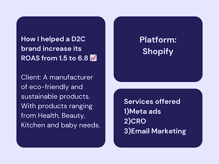 How we leveraged Meta ads to Skyrocket ROAS from 1.5 to 6.8.