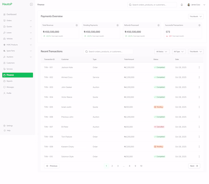 Finance dashboard for a automotive