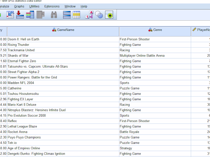 Exploratory Data Analysis using Descriptive
