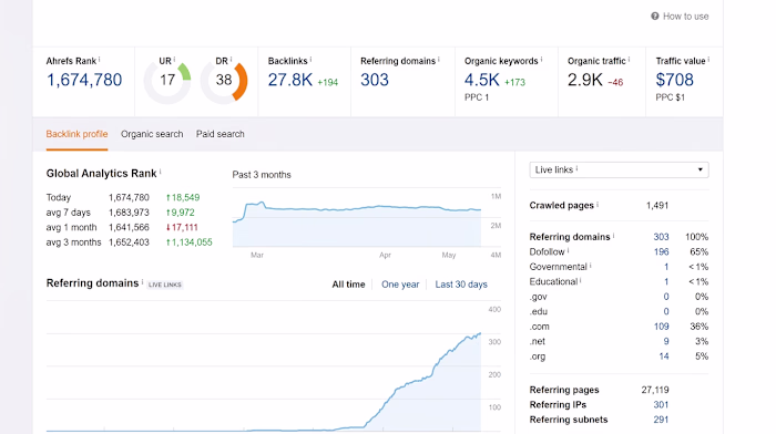 Website Audit for best performance