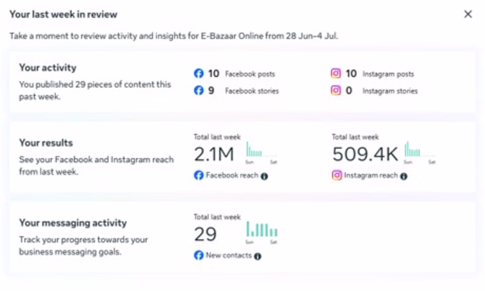 Organic Social Media Growth Campaign for E-commerce