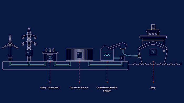 Technical Illustration for Shore Power Chain by Plug