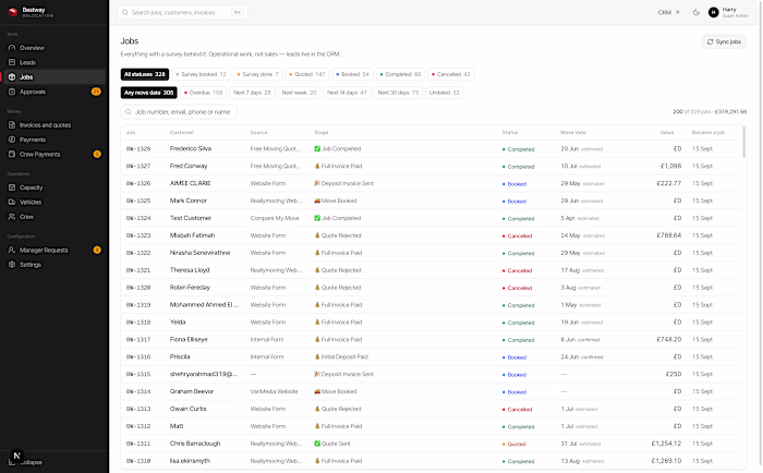 Dashboard built in Next.js