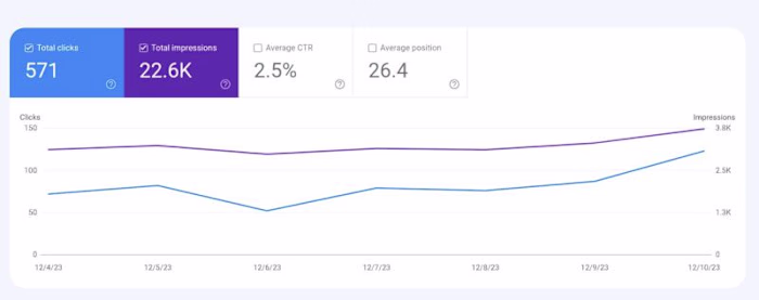 *Case Study  For a Bussiness Website: For Leads*