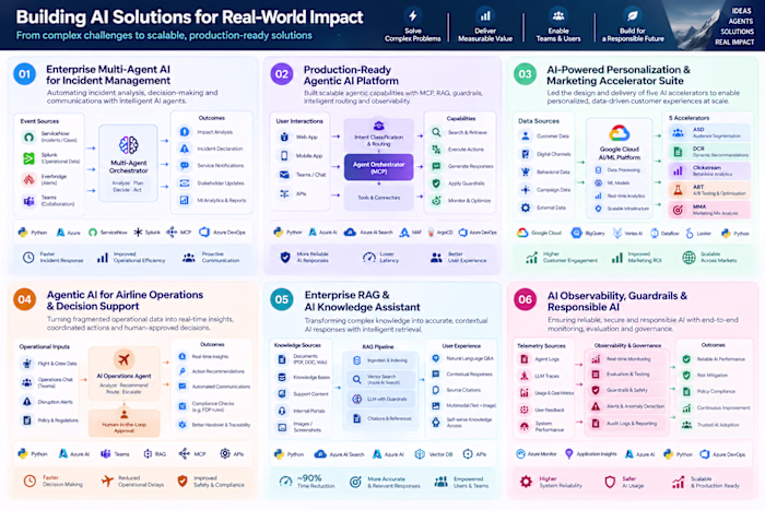 Enterprise RAG & AI Knowledge Assistant