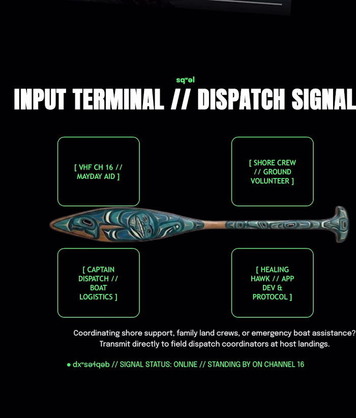 PADDLE SIGNAL is a sovereign