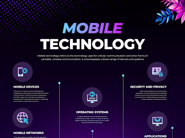 Infographic Designs