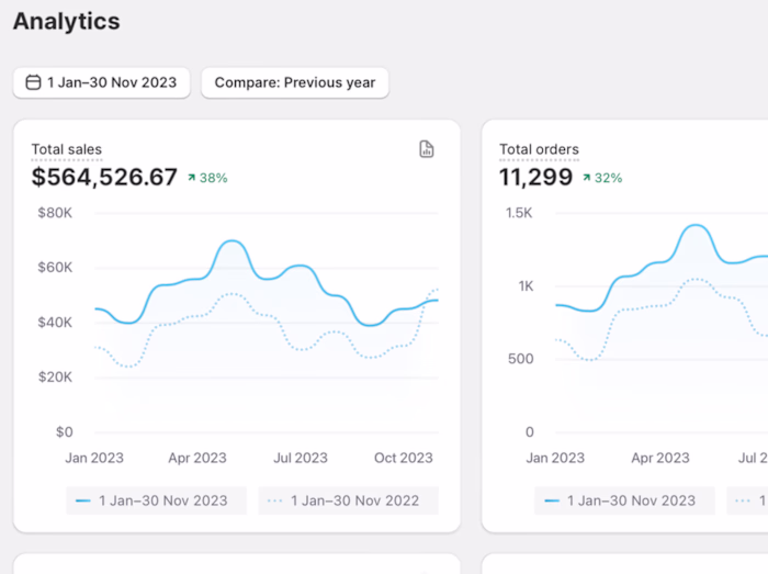 E-commerce Revenue Growth via Facebook Ads