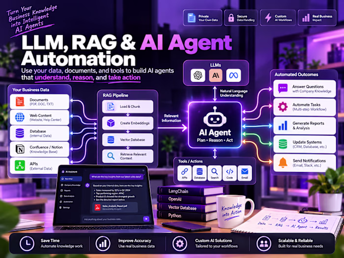 LLM, RAG & AI Agent Automation
