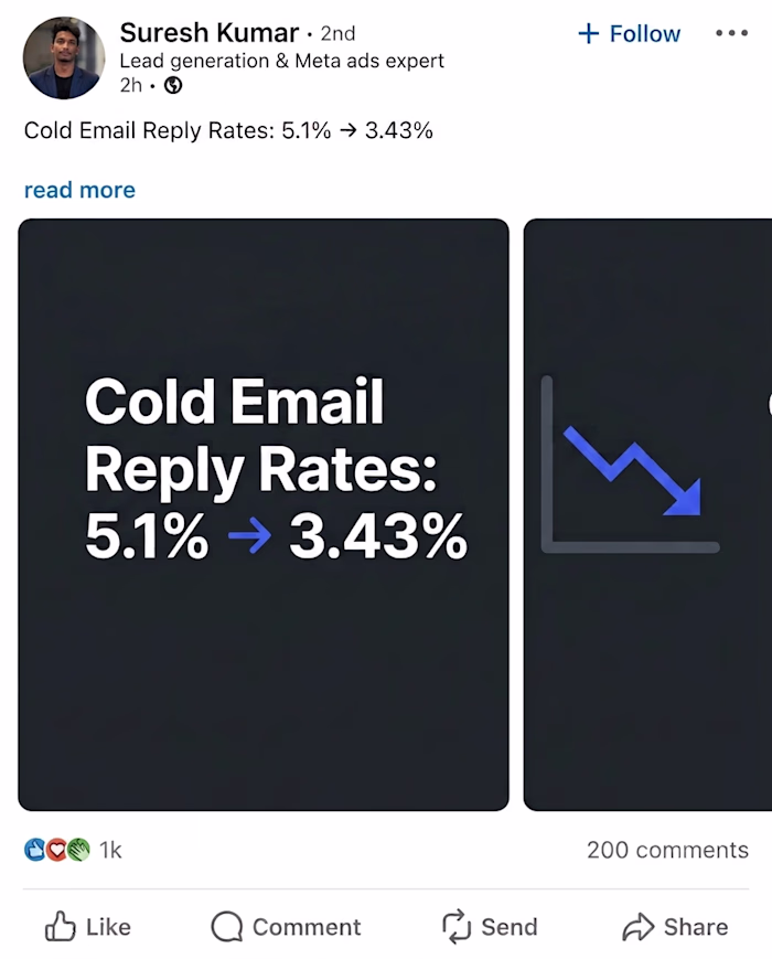Cold email reply rates have