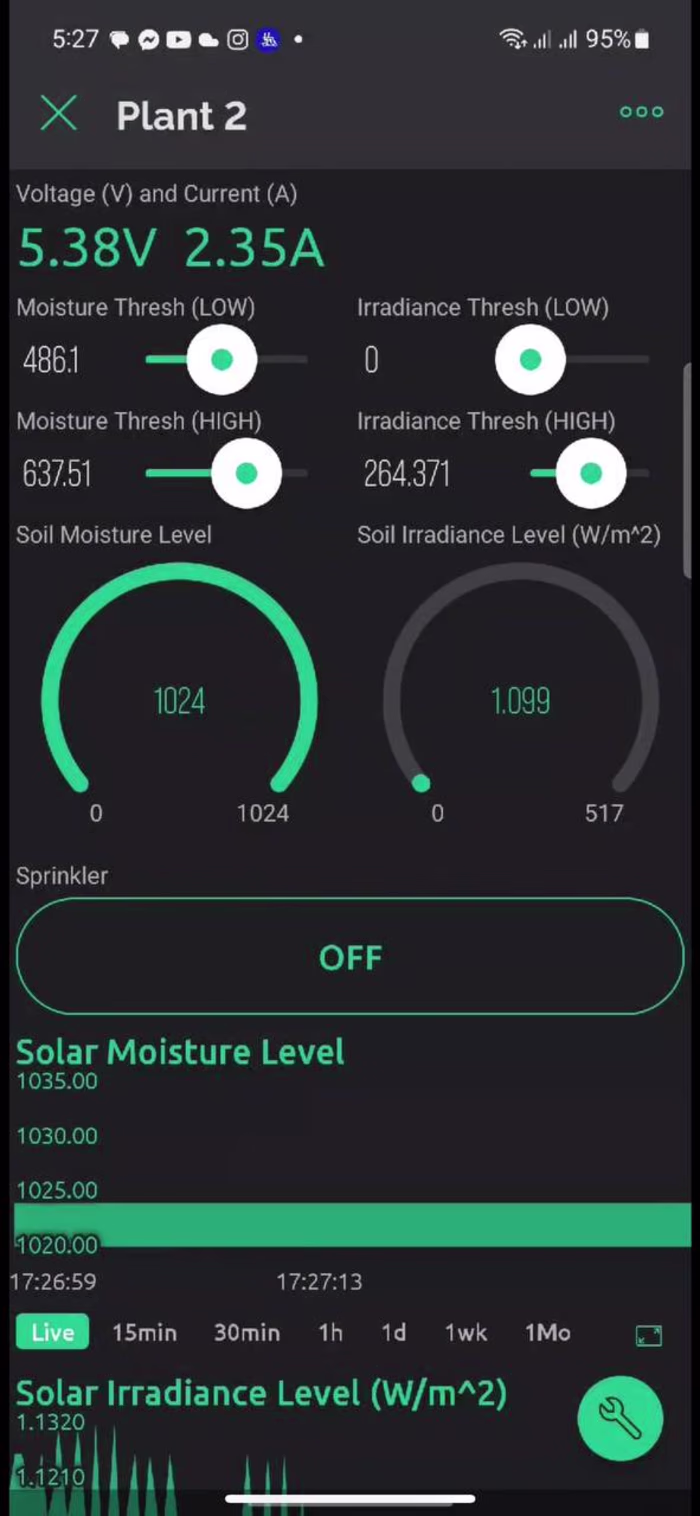 Wireless-Automated Water Irrigation System Monitoring