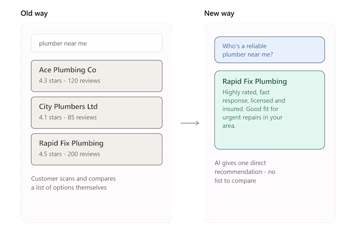 Your customers are asking ChatGPT
