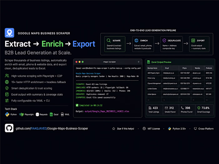 Playwright-driven scraper that extracts business