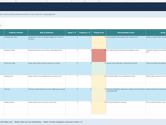 Operations Rescue Audit — Demonstration