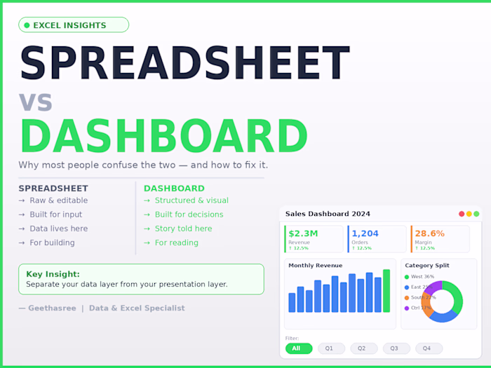 Most people think a spreadsheet