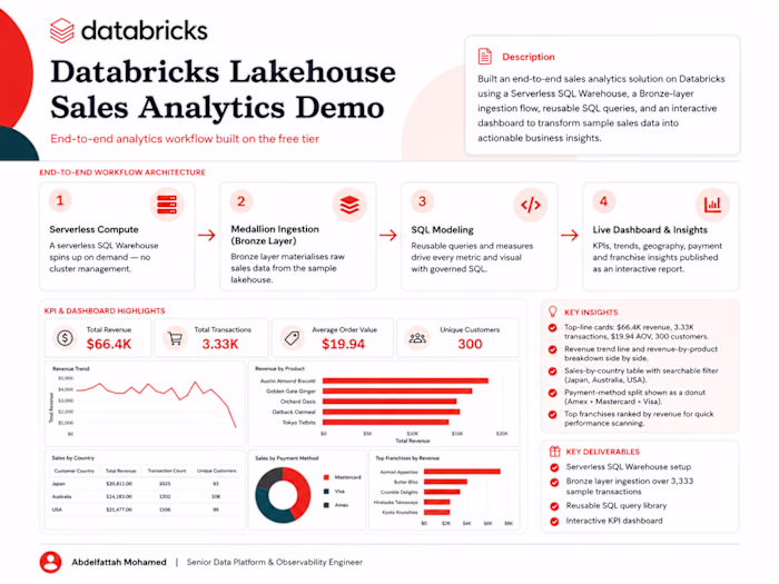 🧠Built an end-to-end Databricks Lakehouse