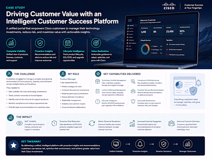 Customer Intelligence Platform for Product Lifecycle & Insight