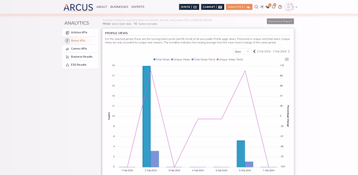 End to end data analytics