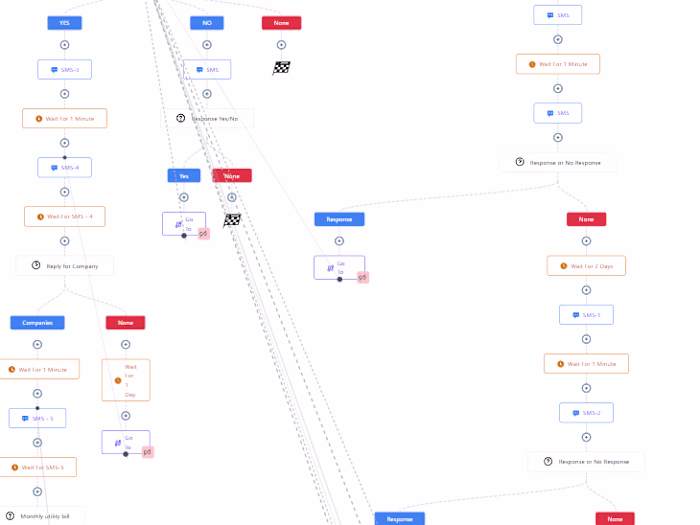 Cold Outreach SMS Workflow