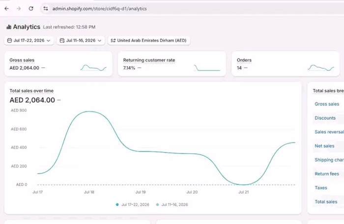 Turning visitors into customers one
