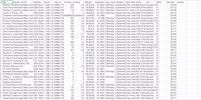 Google SERP and Maps Data Scraper