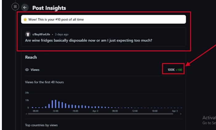 how my reddit project perfrom